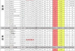 九月cfm活动最新爆料,惊喜福利等你来拿！