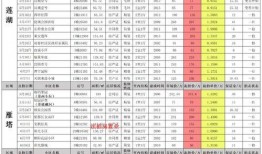 九月cfm活动最新爆料,惊喜福利等你来拿！